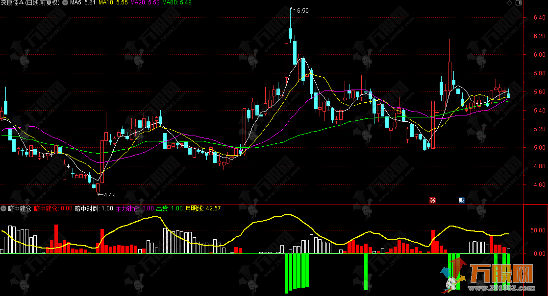 通达信【暗中建仓】副图指标 捕捉主力资金的隐蔽建仓行为 反映价格强弱态势 ... ...