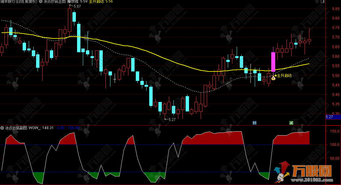 通达信【冰点抄底】主副选指标，绿色谷形态识情绪冰点，锁定抄底良机