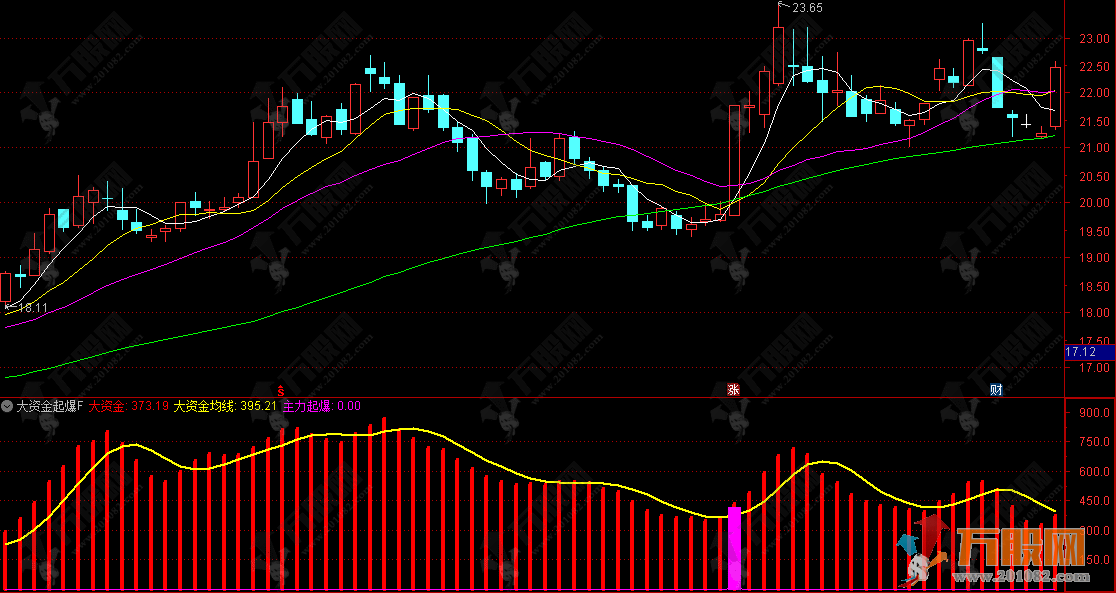 通达信【大资金起爆】副选指标 捕捉主力资金启动的临界点，适合短线波段操作 ... ... ...