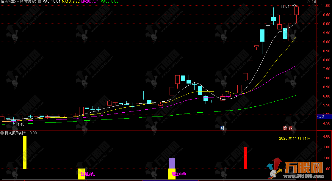 通达信【御龙抓妖】副图指标，三阶腾龙擒妖术，靠多周期共振抓暴涨股核心信号 ...