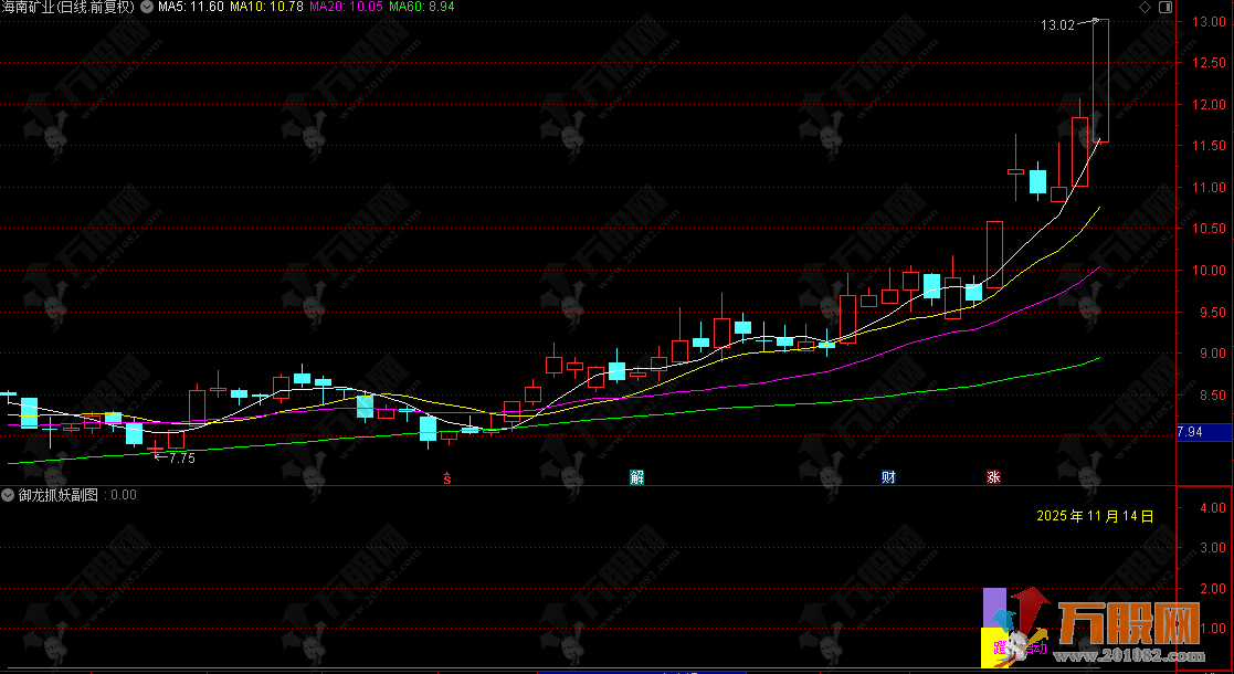 通达信【御龙抓妖】副图指标，三阶腾龙擒妖术，靠多周期共振抓暴涨股核心信号 ...