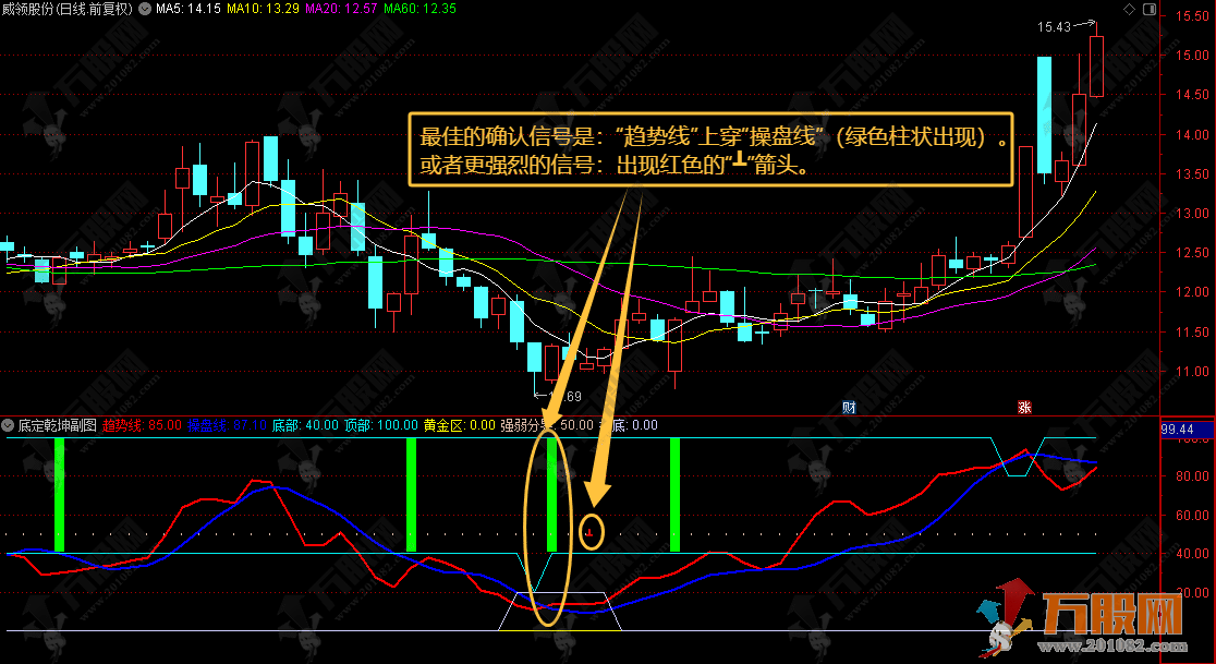 通达信【底定乾坤】副图指标，锁定底部信号，抄底决策定乾坤