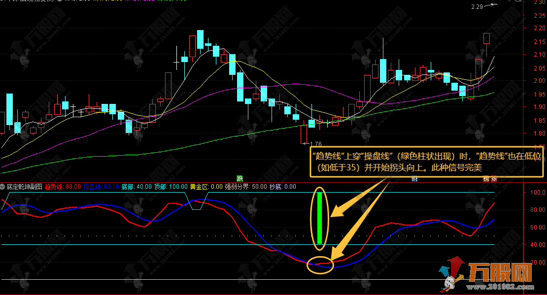 通达信【底定乾坤】副图指标，锁定底部信号，抄底决策定乾坤
