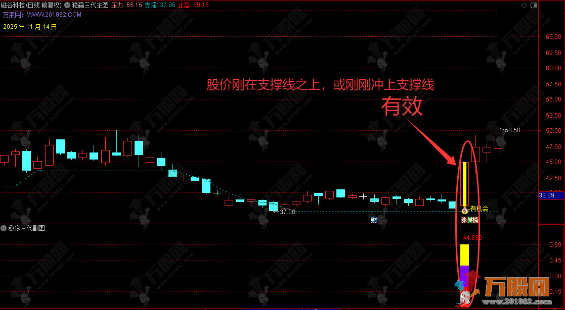 通达信【稳赢三代】主副选指标，把控安全边界，解码风险状态，交易前必看的绝品指标  ... ... ... ... ...  ...