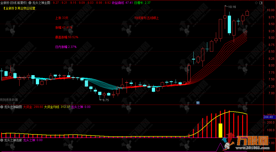 通达信【龙头之神】主副选，监测市场资金动向和强势股机会