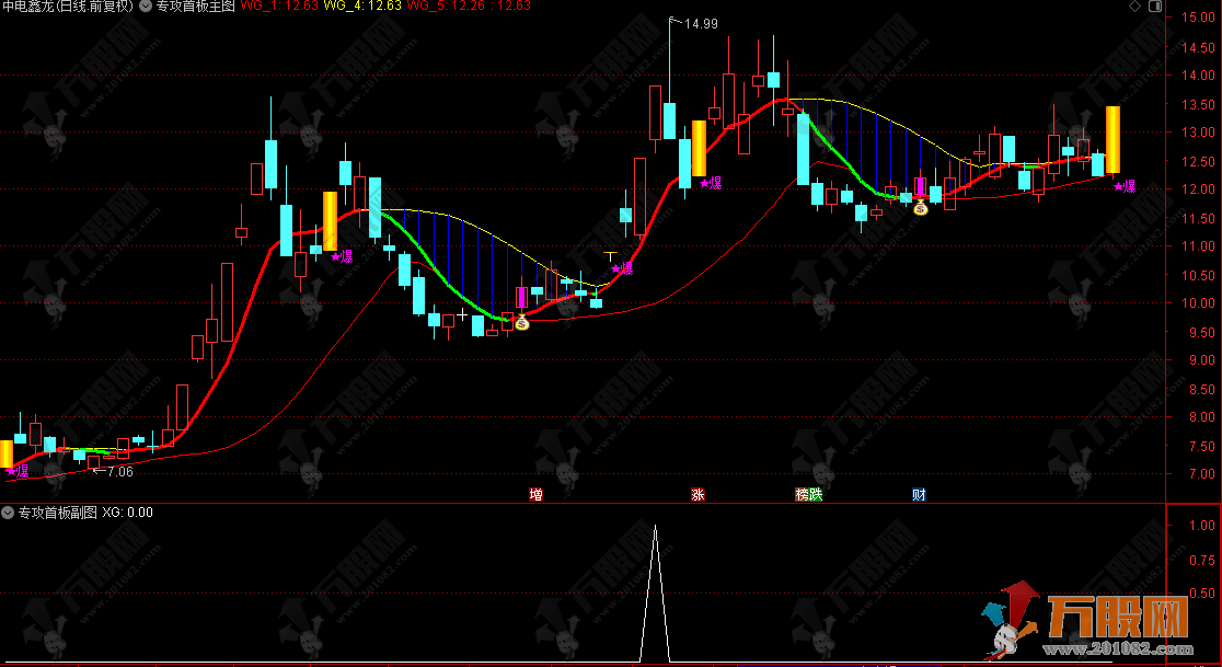 通达信【专攻首板】主副选指标 识别可能走出“首板启动”的个股