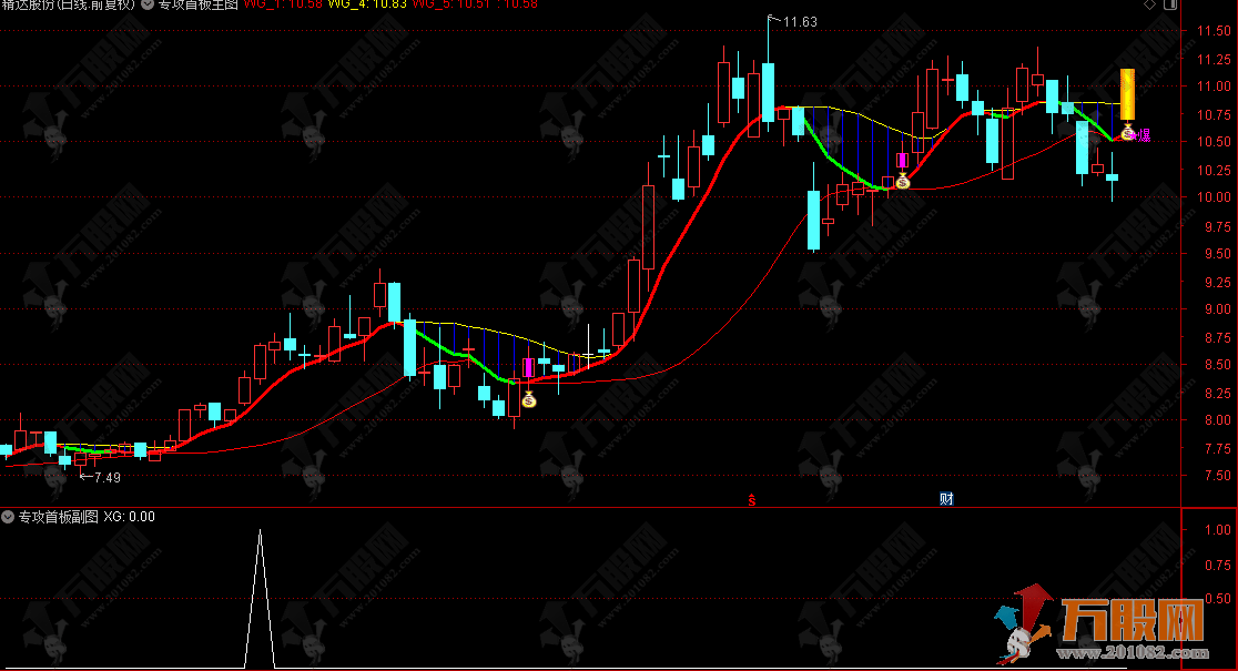 通达信【专攻首板】主副选指标 识别可能走出“首板启动”的个股