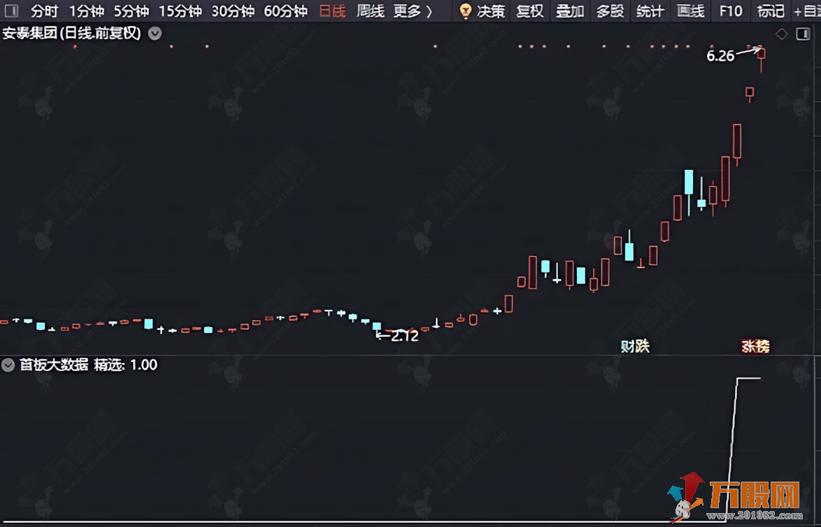 通达信【首板大数据】大数据选股模式配套预警公式以及模式操作流程详解