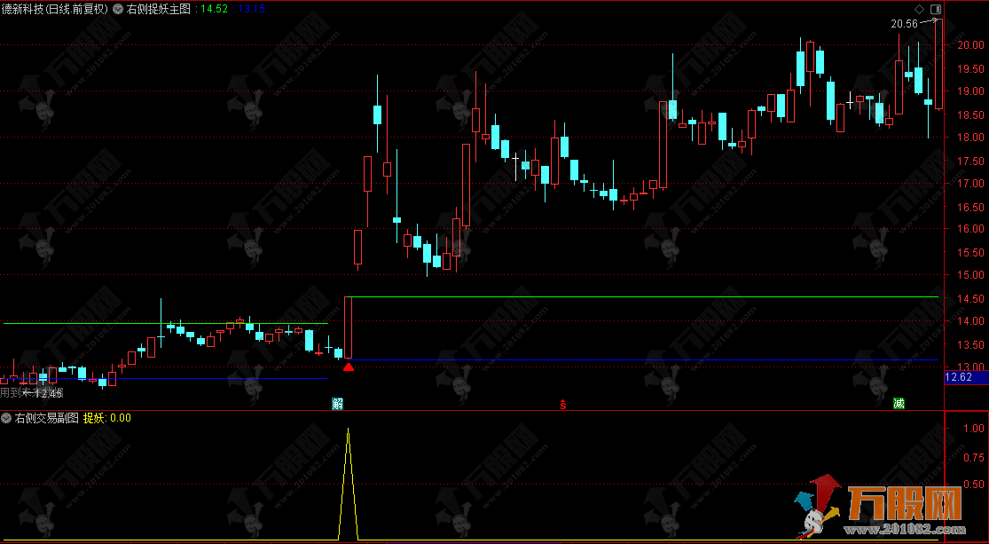 通达信【右侧捉妖】主副选，筛选技术突破潜力股，右侧交易更稳妥！