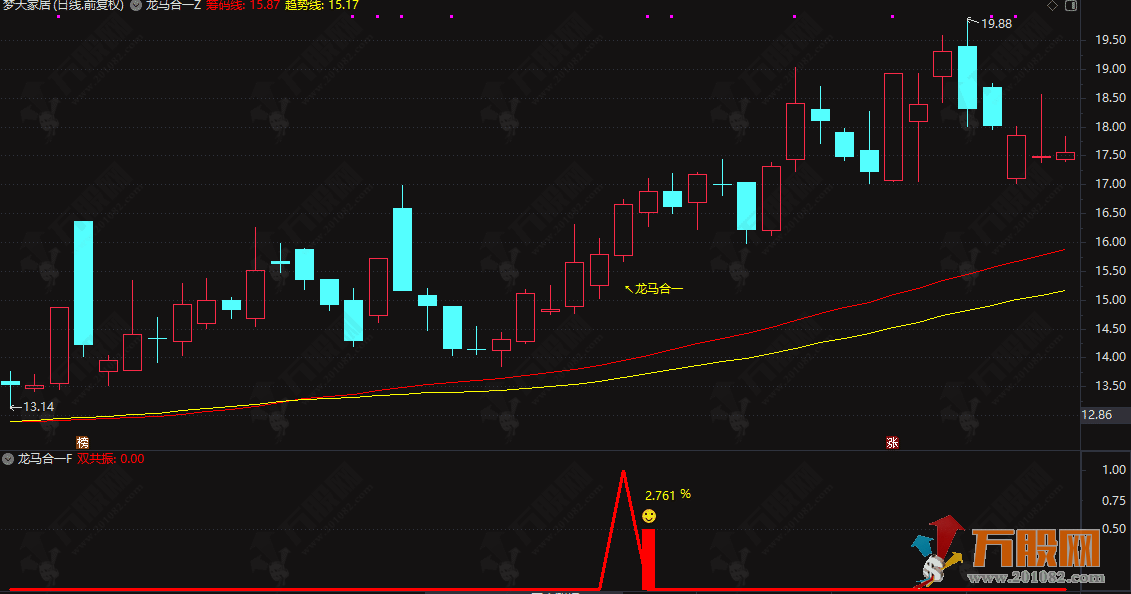 通达信2026【龙马合一】主副选指标 专为捕捉龙头股主升浪行情打造 聚焦强势个股的趋势爆发阶 ... ...