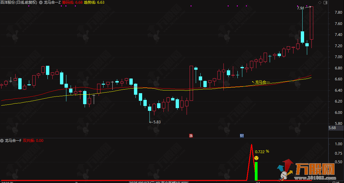 通达信2026【龙马合一】主副选指标 专为捕捉龙头股主升浪行情打造 聚焦强势个股的趋势爆发阶 ... ...