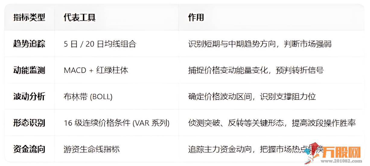知名大V最新【YS量化系统】无加密指标和股池，附安装使用视频课