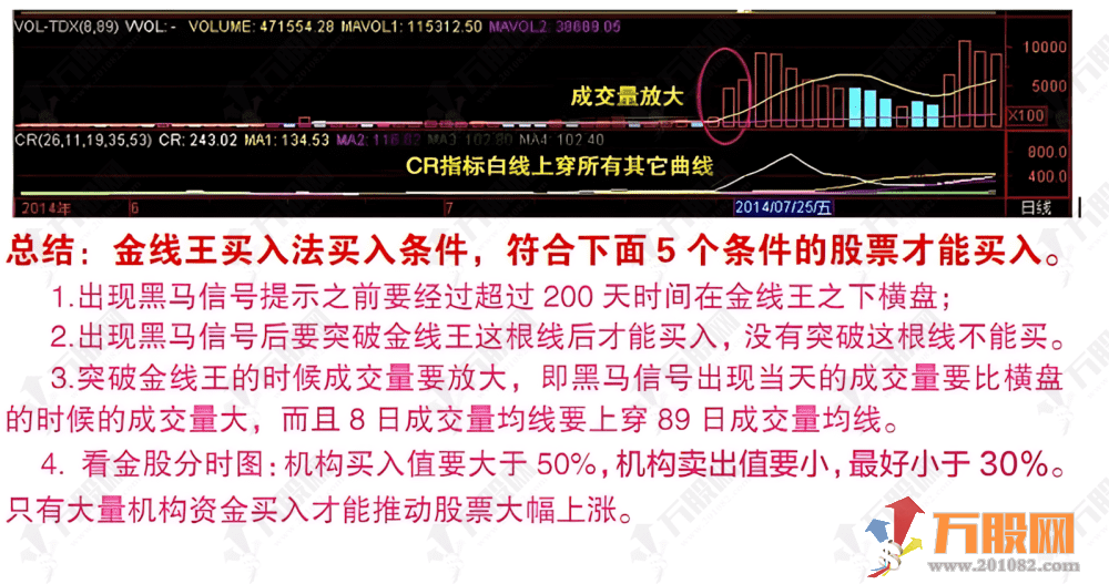 通达信【黑马一号+黑马启动】主副选 识别突破关键压力位且量能放大 判断个股主升浪起点‌ ... ... ...