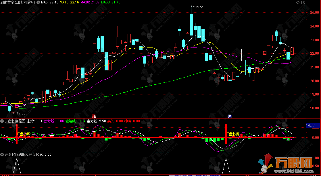 通达信【开盘抄底】副选指标，在超跌区域捕捉反弹启动点