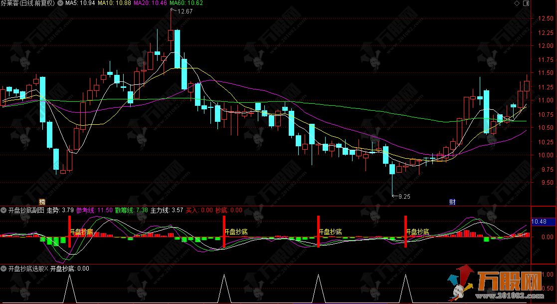 通达信【开盘抄底】副选指标，在超跌区域捕捉反弹启动点