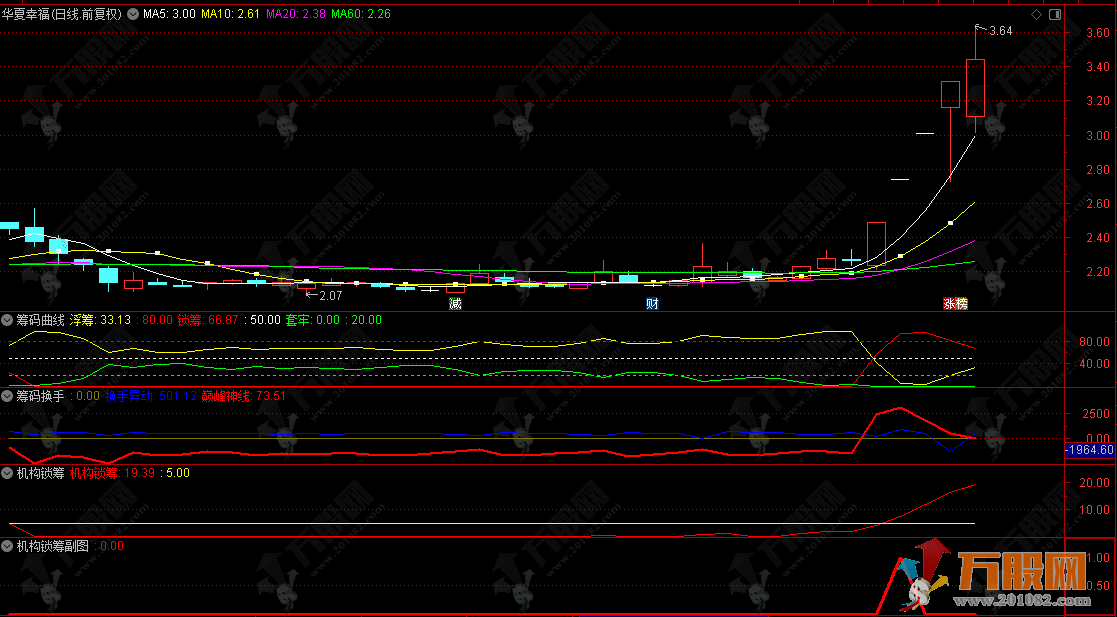 通达信【机构锁筹】副选指标 妖股必定上穿5 精准捕捉强势股 道行天老师作品 ... ...