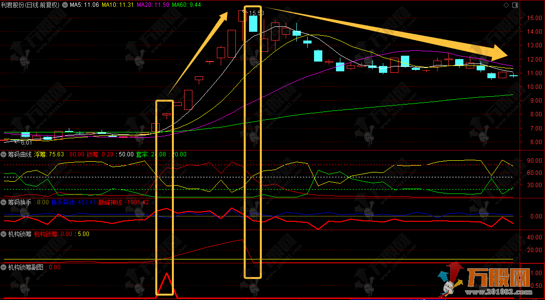 通达信【机构锁筹】副选指标 妖股必定上穿5 精准捕捉强势股 道行天老师作品 ... ...