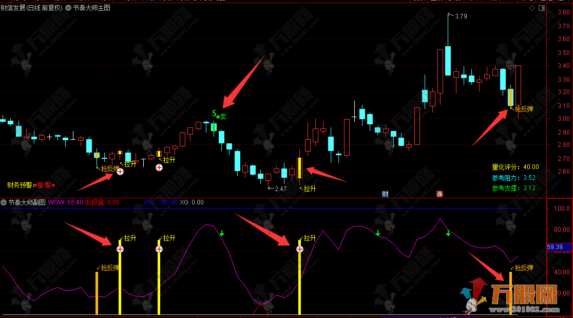 通达信【节奏大师】主副选指标 抢反弹、抄底、拉升，三大信号无未来函数掌控全局 ...