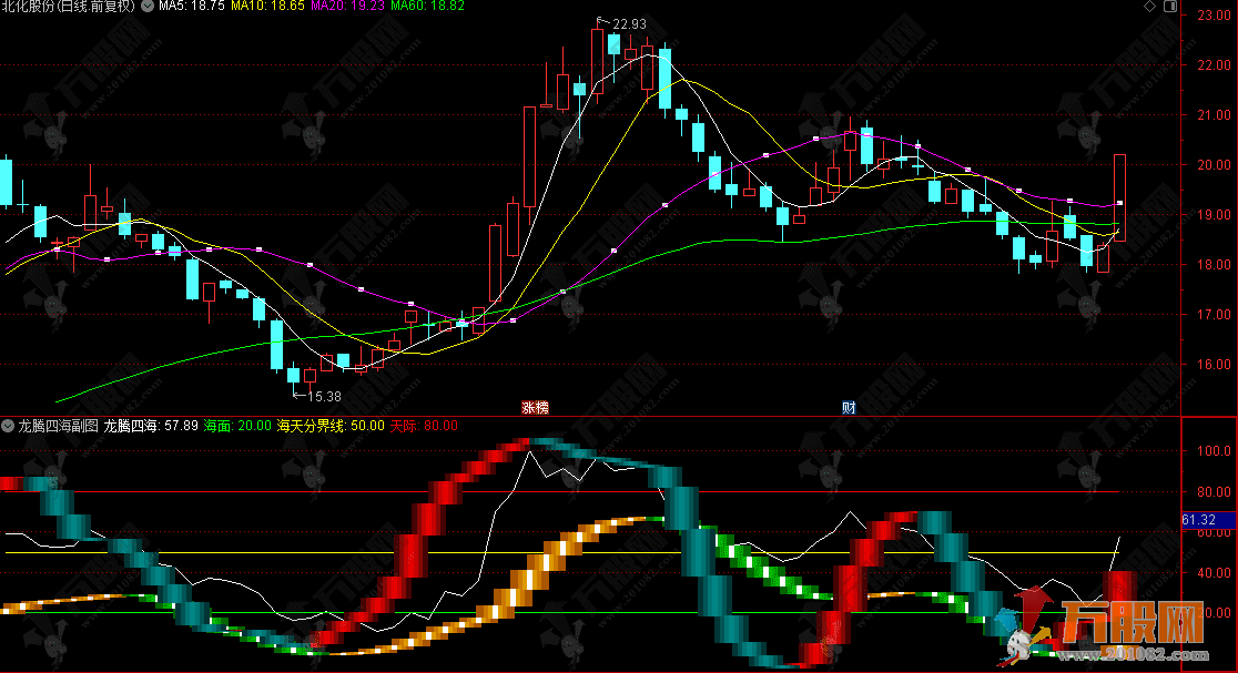 通达信【龙腾四海】副图 牛人专版大趋势金装线指标公式