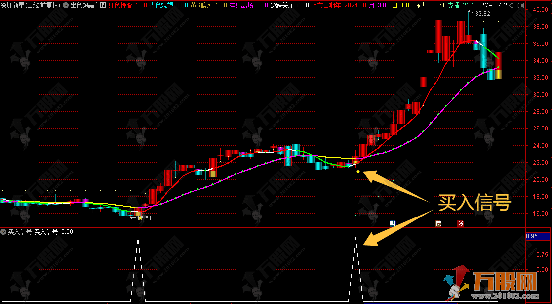 通达信【出色超赢】主选指标公式，提示超跌机会压力支撑线底部买入信号
