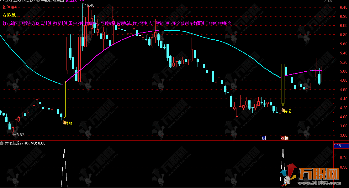 通达信【共振起爆】主选指标 主力买入信号指标公式，资金流入大单净量分析 ...