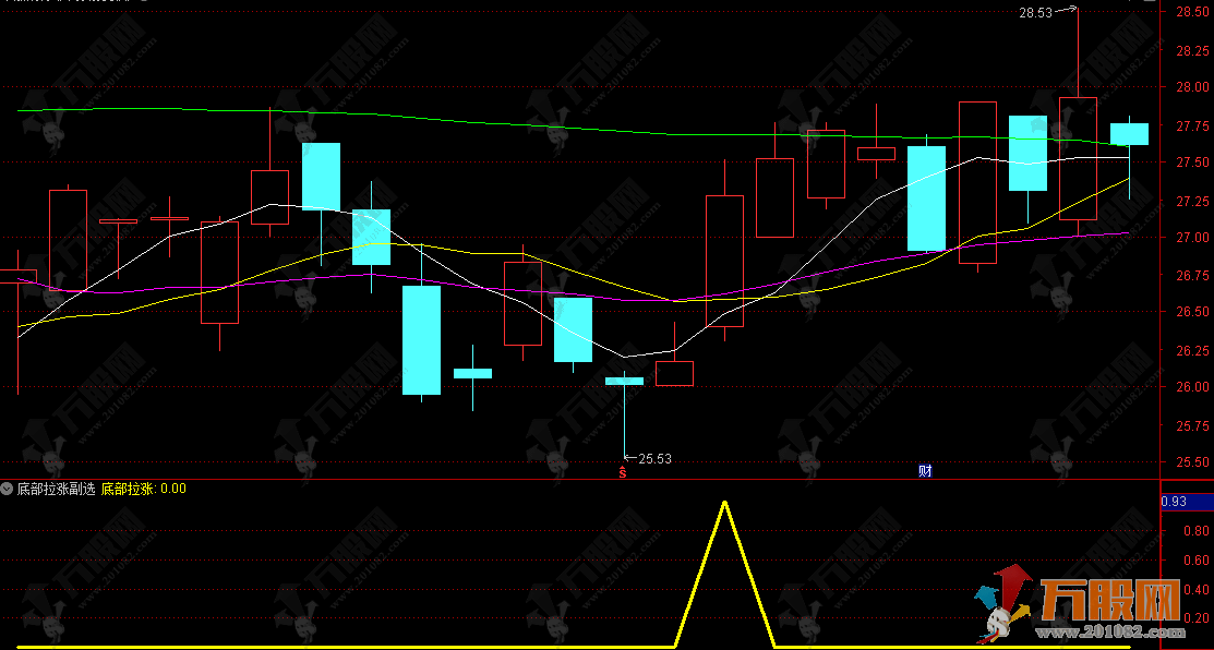 通达信【底部拉涨】副选指标 精准低吸信号 手机电脑通用