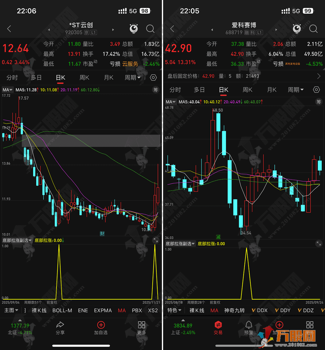通达信【底部拉涨】副选指标 精准低吸信号 手机电脑通用
