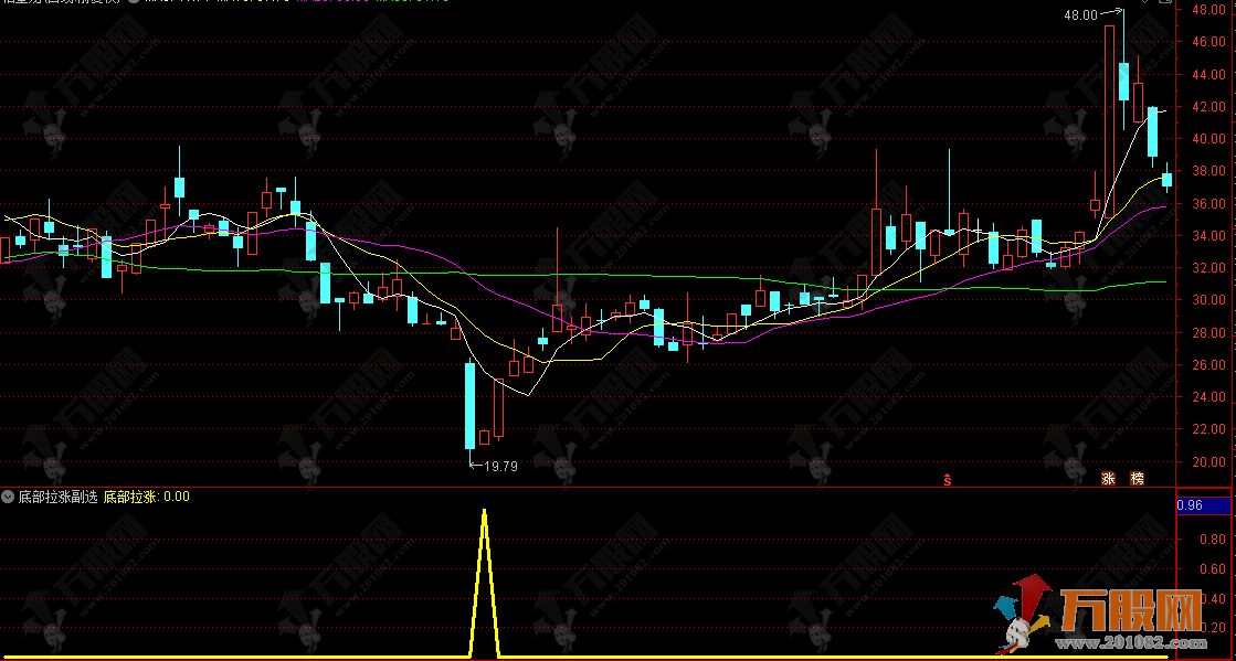 通达信【底部拉涨】副选指标 精准低吸信号 手机电脑通用