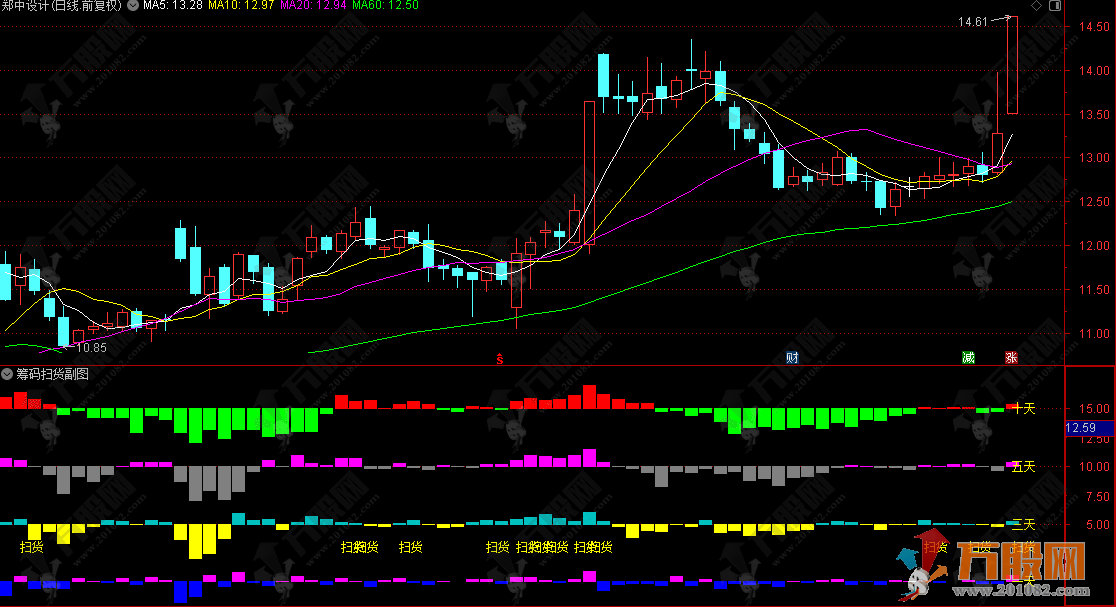 通达信【筹码扫货】副图指标 分析多空力量对比 