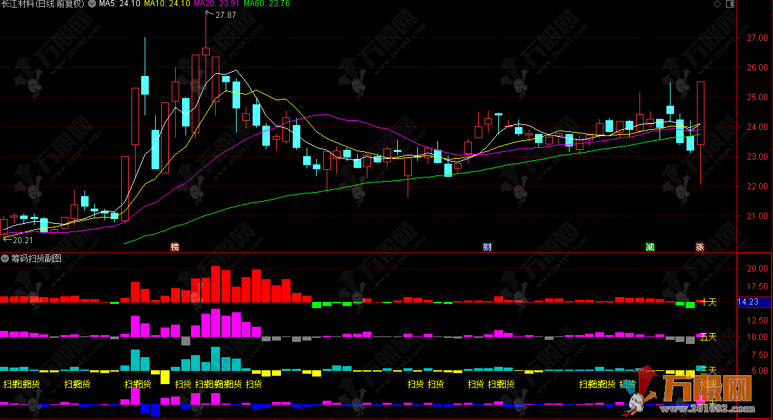 通达信【筹码扫货】副图指标 分析多空力量对比 