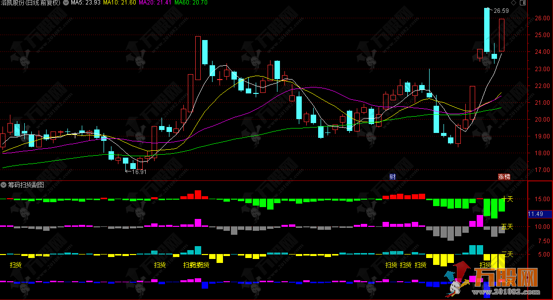 通达信【筹码扫货】副图指标 分析多空力量对比 