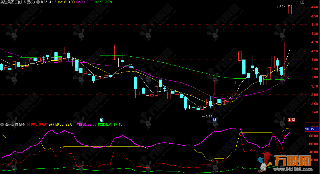 通达信【筹码金坑】副图指标 寻找低吸机会