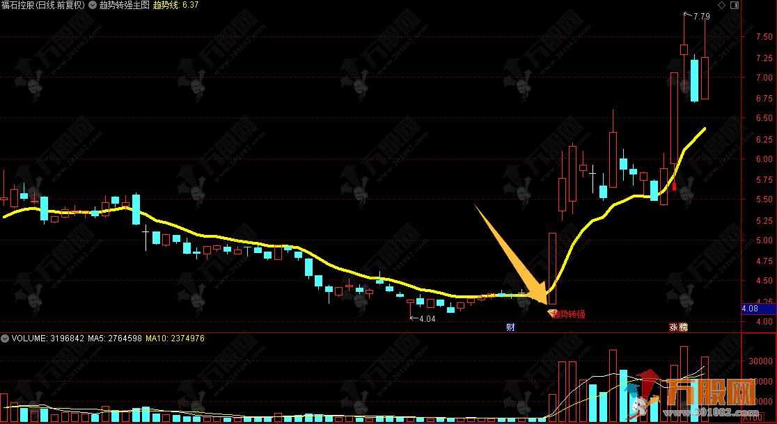 通达信【趋势转强】主图指标 识别趋势转折点和强势买入信号