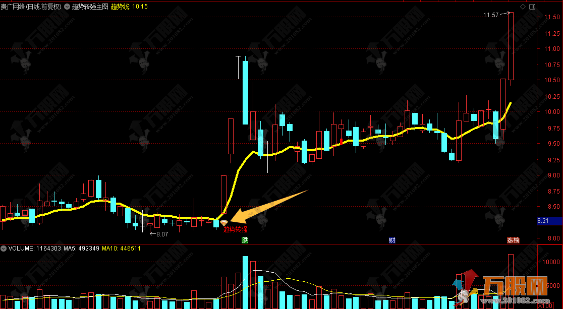 通达信【趋势转强】主图指标 识别趋势转折点和强势买入信号