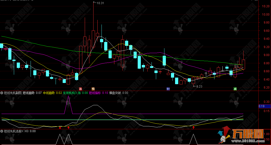 通达信【短线先机】副选指标 从超跌反弹到 主力吸筹 再到 趋势突破 的完整短线体系 ...