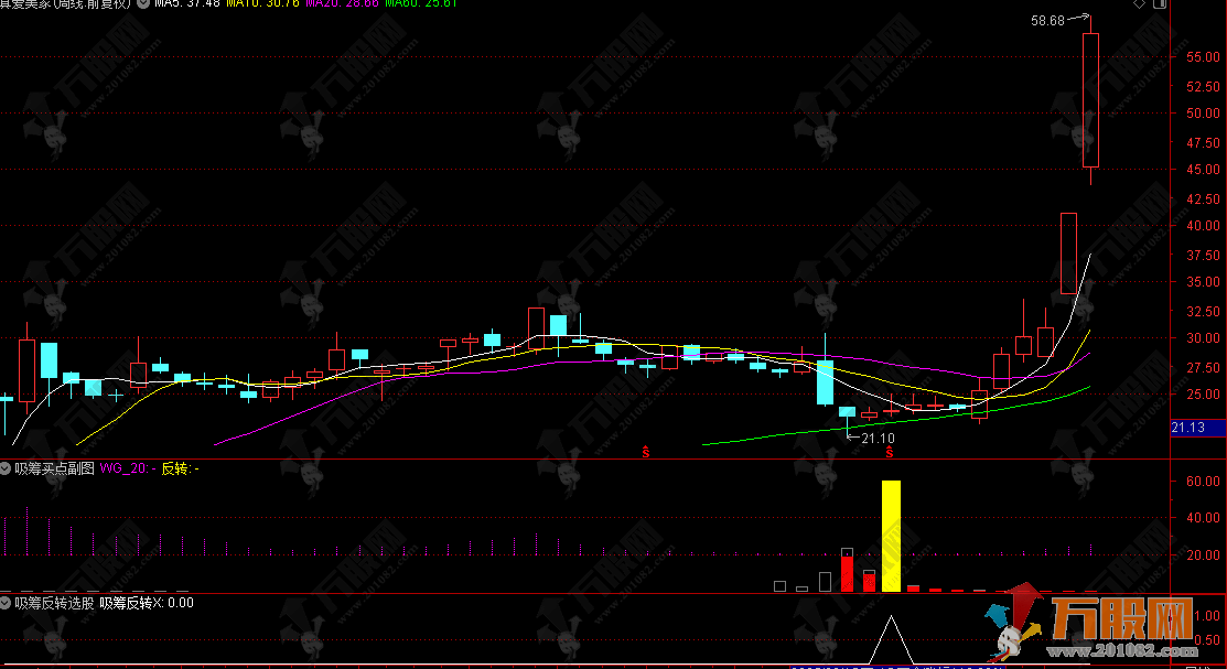 通达信【吸筹反转】副选指标 主力强势吸筹先行 低风险布局反转强势股
