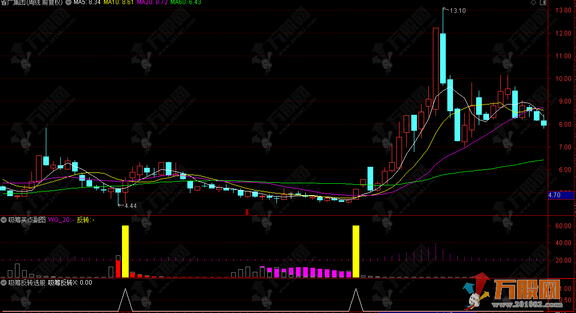 通达信【吸筹反转】副选指标 主力强势吸筹先行 低风险布局反转强势股