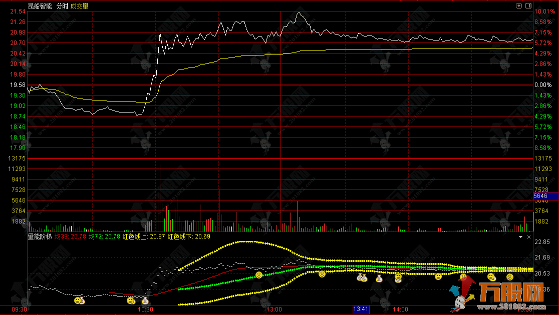 通达信【量能阶梯】分时副图指标，短线盯盘的 “趋势 + 信号双工具”