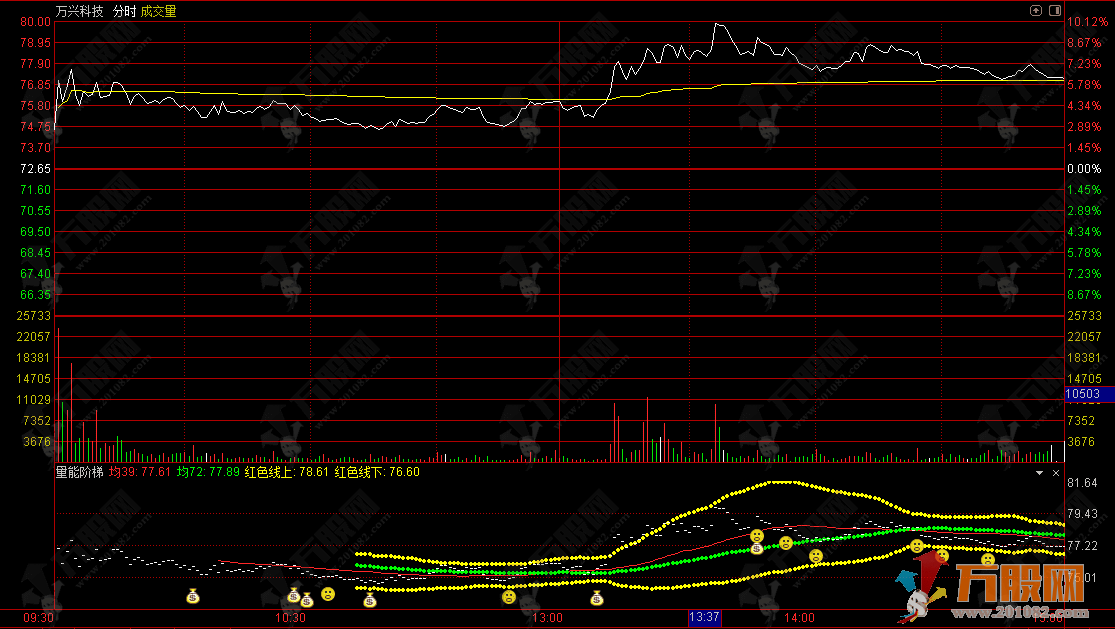 通达信【量能阶梯】分时副图指标，短线盯盘的 “趋势 + 信号双工具”