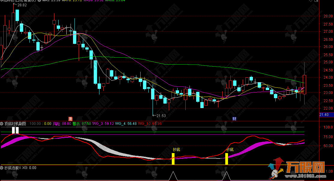 通达信【顶底时机】副选指标 抓高低点的 “波段晴雨表”节奏精准
