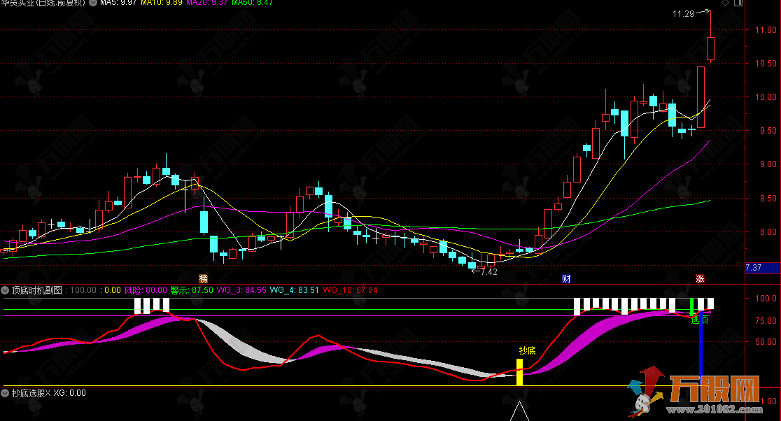通达信【顶底时机】副选指标 抓高低点的 “波段晴雨表”节奏精准