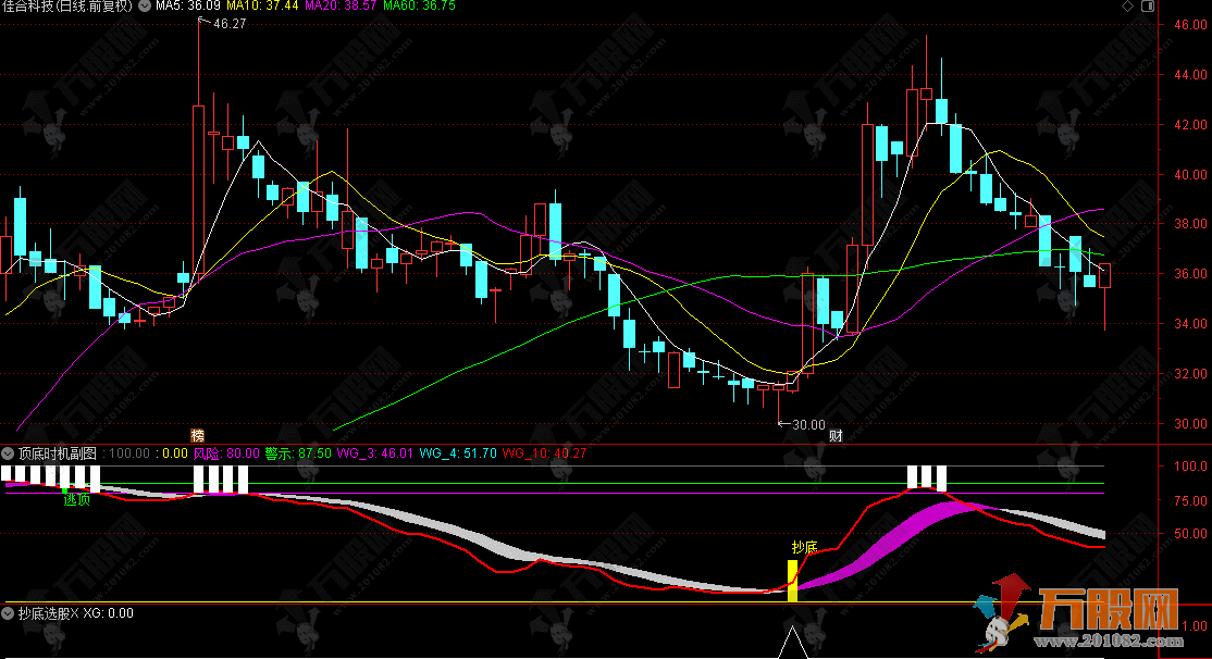 通达信【顶底时机】副选指标 抓高低点的 “波段晴雨表”节奏精准