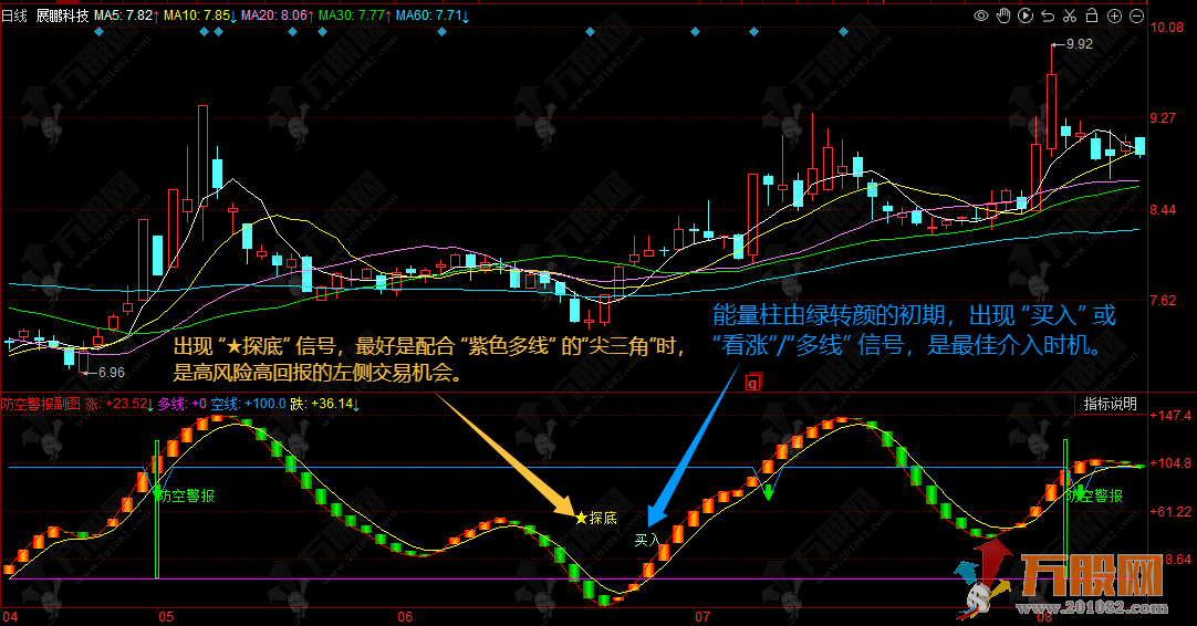 同花顺【防空警报】副图指标，黄进绿出简单操作，拉响警报坚决止盈止损