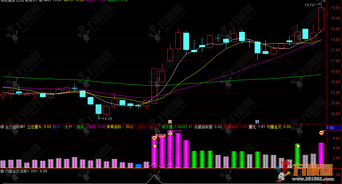 通达信【主力超级单】副选指标，超级单监控主力下单资金行为