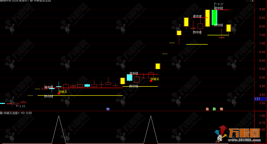 通达信【突破追击】主选指标，利用涨停板后的关键价位，捕捉涨停后的强势突破机会 ...