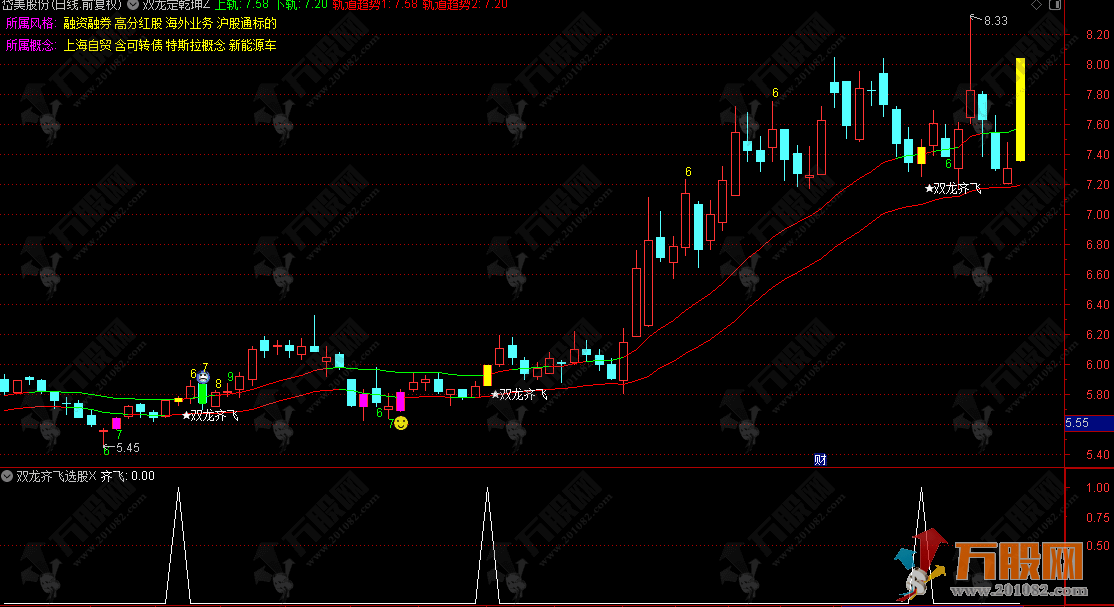 通达信【双龙定乾坤】主副选指标 ，兼顾趋势跟踪与转折拐点捕捉