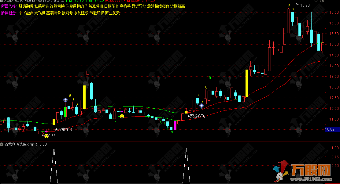 通达信【双龙定乾坤】主副选指标 ，兼顾趋势跟踪与转折拐点捕捉