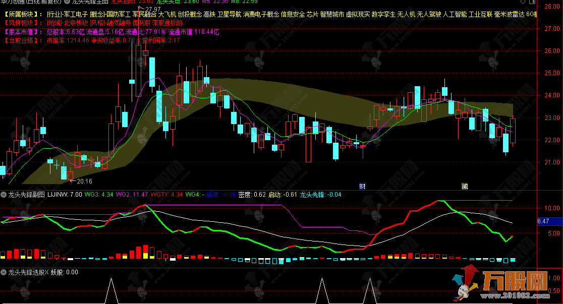 通达信【龙头先锋】主副选，抓龙头一绝，启动即锁定