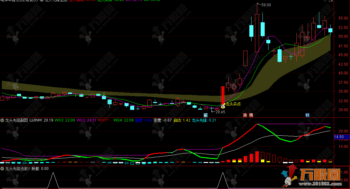 通达信【龙头先锋】主副选，抓龙头一绝，启动即锁定