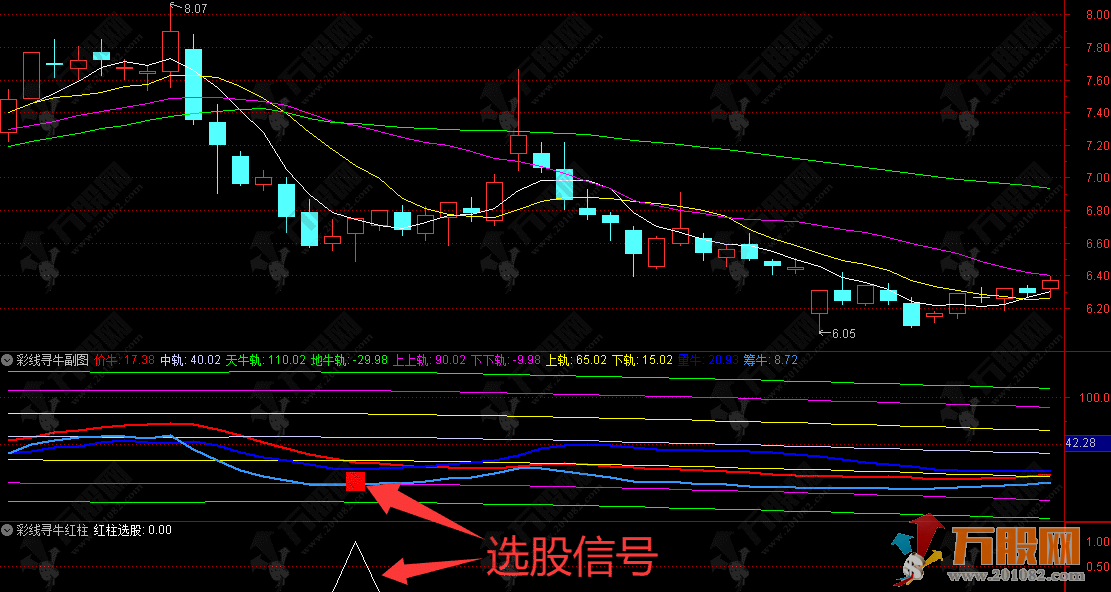 通达信【彩线寻牛】副选指标，价量筹三线共振，底部捕捉系统锁定牛启动